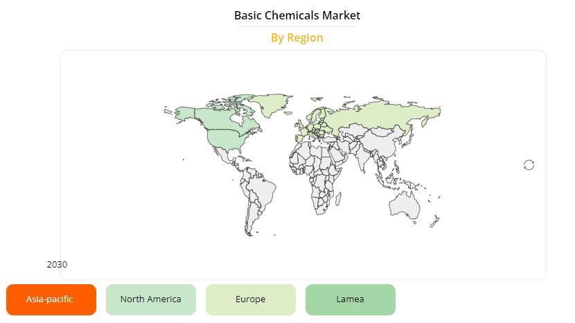 Global Chemical Market Analysis and Industry Forecast, 2021–2030