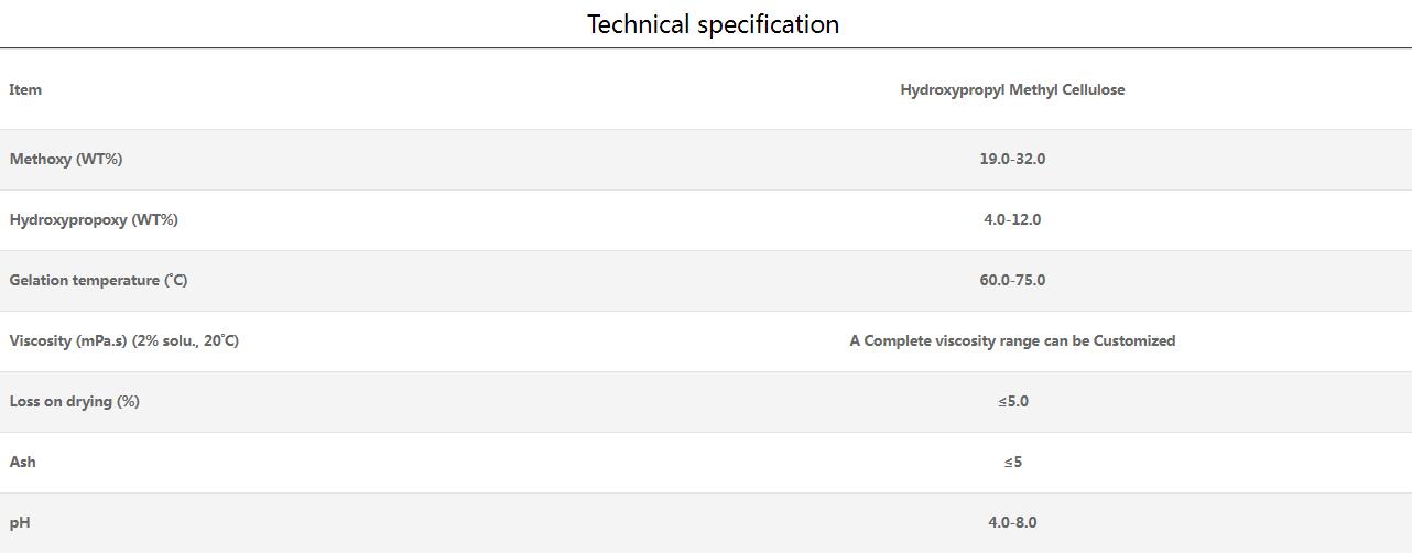 Specifications of HPMC for joint filler