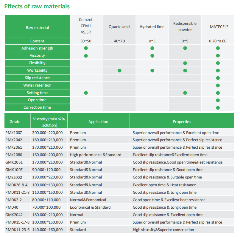 Effects of raw materials.png